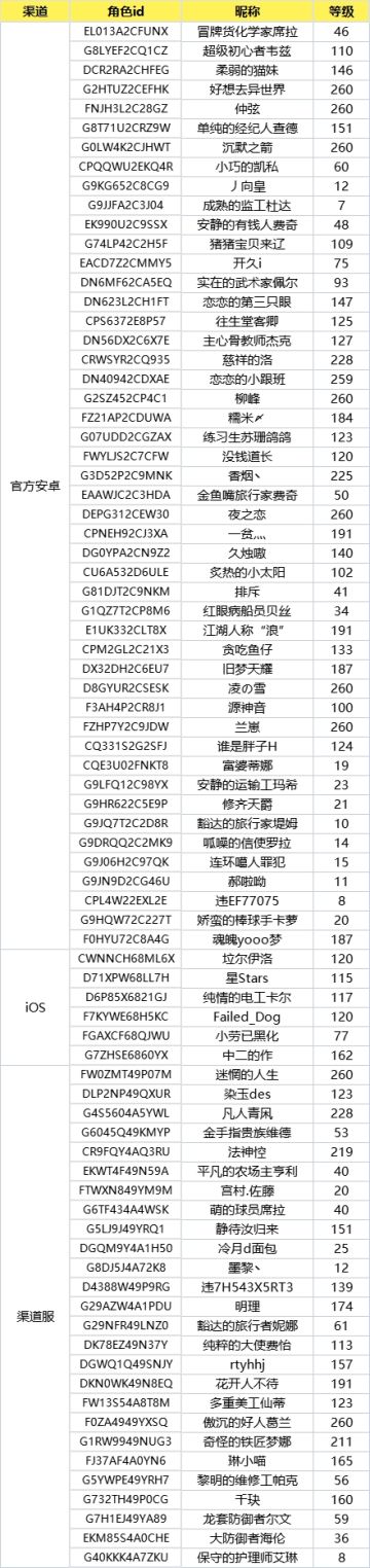 【封停公示】作弊账号封停名单公示