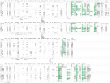 部队期望量化表……1.5？
