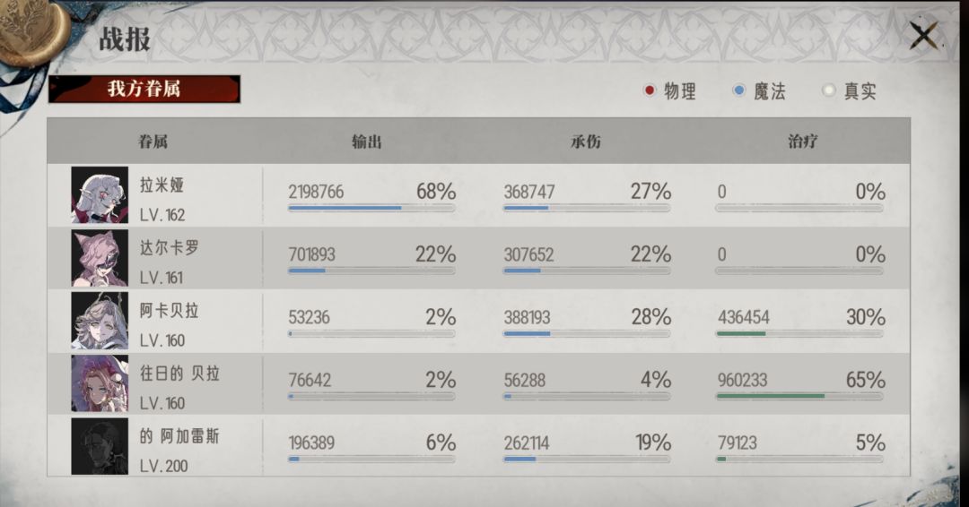 15-8已过,终于可以养老了 1