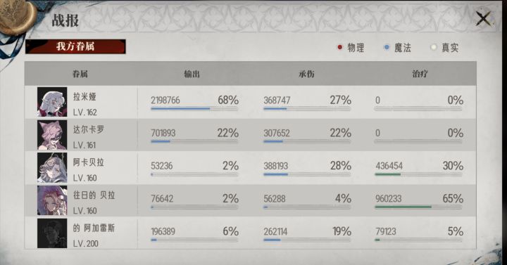 15-8已过,终于可以养老了截图