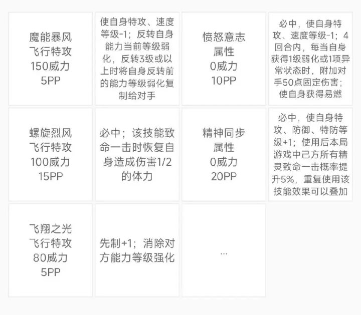 提亚斯技能截图