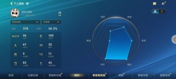 听说是根据这张表匹配队友强弱的