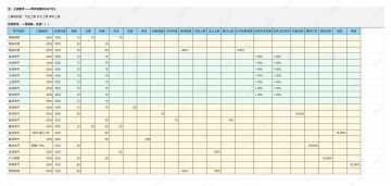 【三测攻略】煞气选择及筑基属性