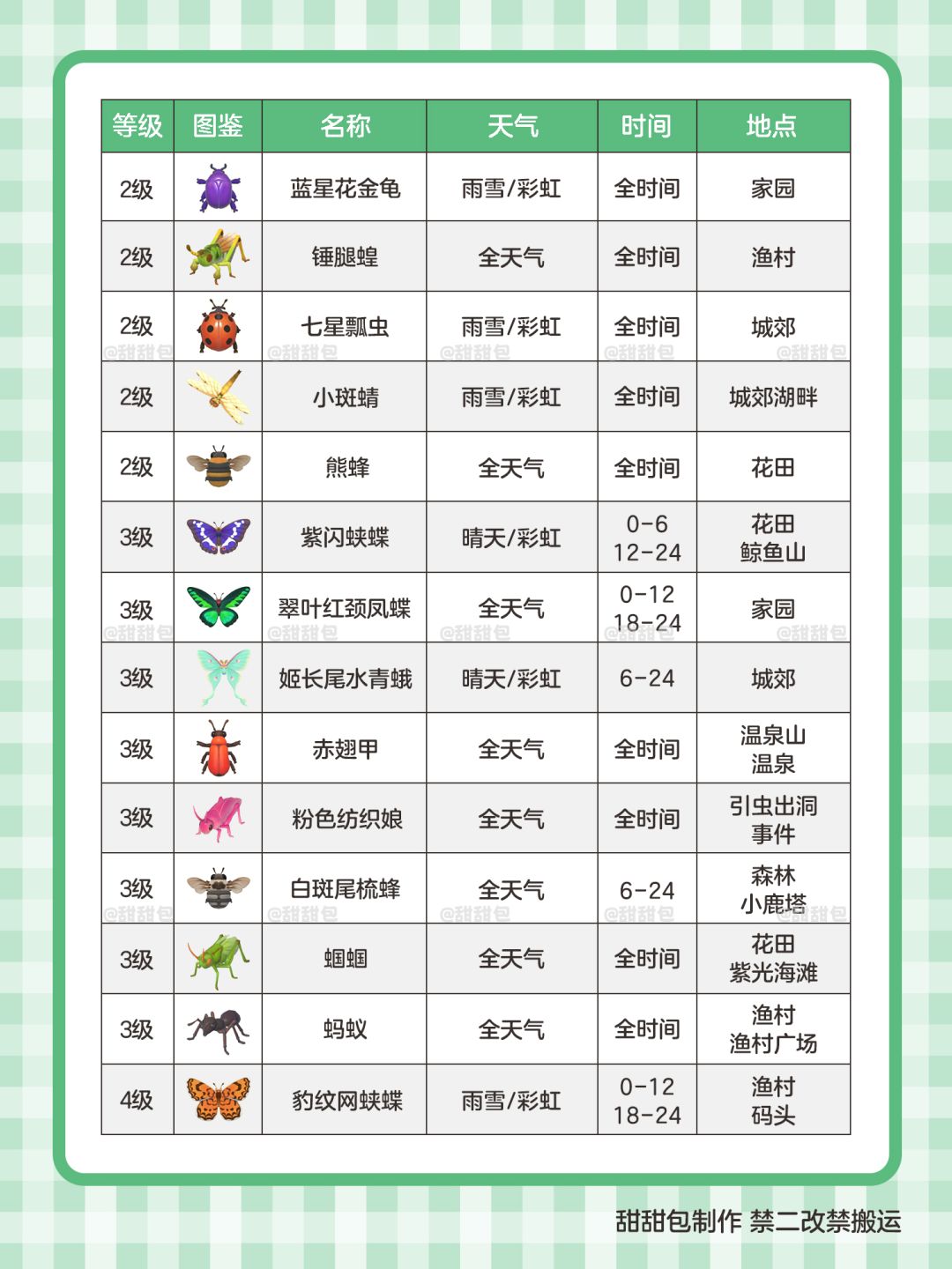 捕虫1-14级图鉴攻略(最新完整版) 3