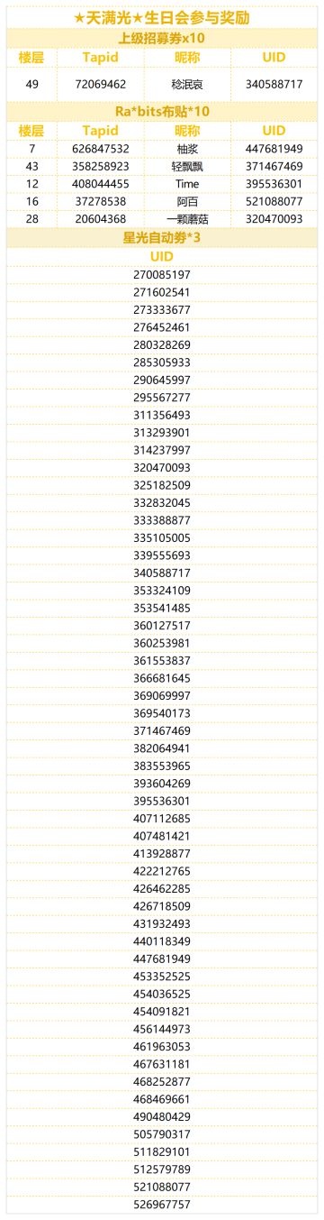 （已开奖）★天满光★的生日到啦！快来分享光的可爱表情包！