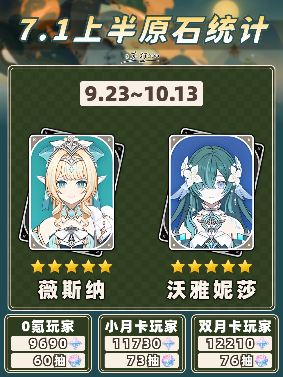 【V7.0】7.1版本原石统计❗白给的就是香 3
