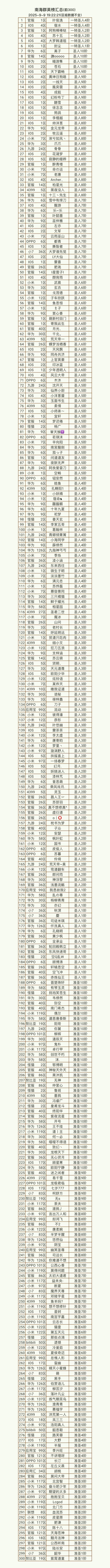 全服境界300强榜（部分不完整）截图