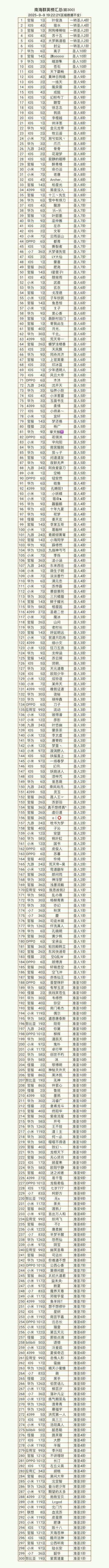 全服境界300强榜（部分不完整）