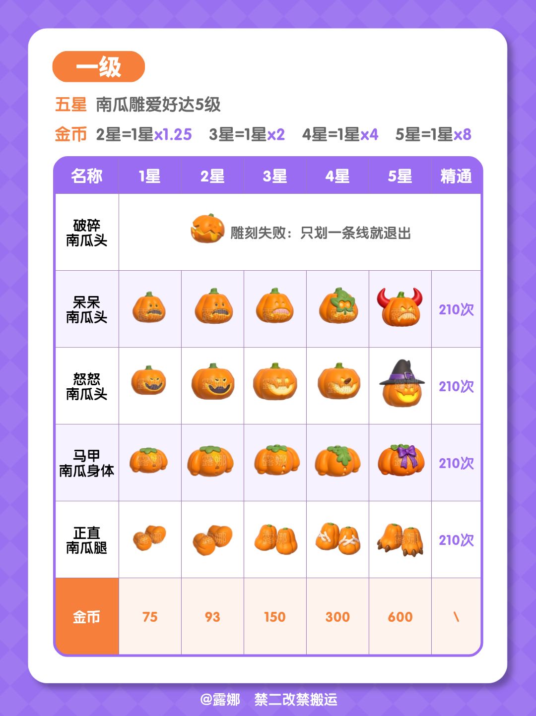 南瓜雕刻全攻略 爱好解锁 雕刻技巧 5星图鉴 5