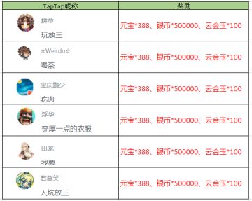 【获奖名单】《放开那三国3》疏竹扶风 山河辞暑