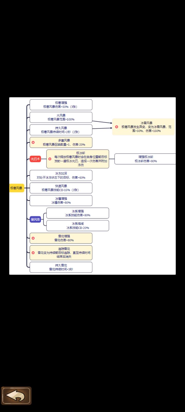 持久雪花的意义在哪里截图