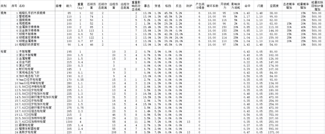部分零件的部分数据，应该有录入了243个。 3