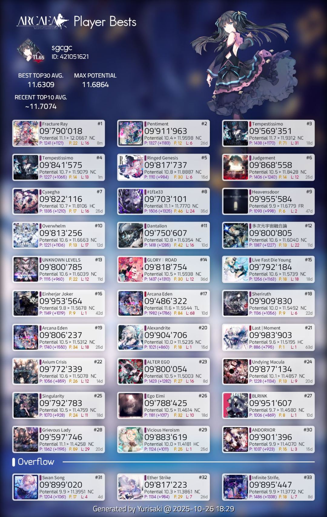 首个单曲摘星!(附b30) 3
