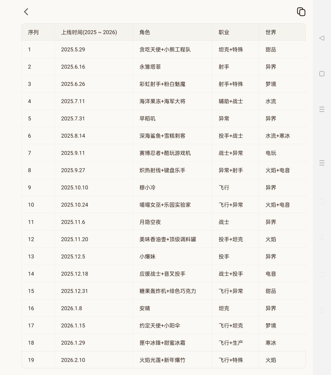 「火焰光莲&新年爆竹 上线」 Up角色记录 1