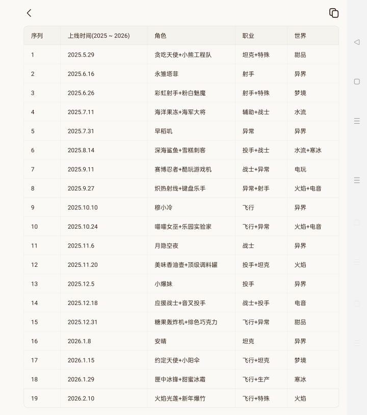 「火焰光莲&新年爆竹 上线」 Up角色记录截图