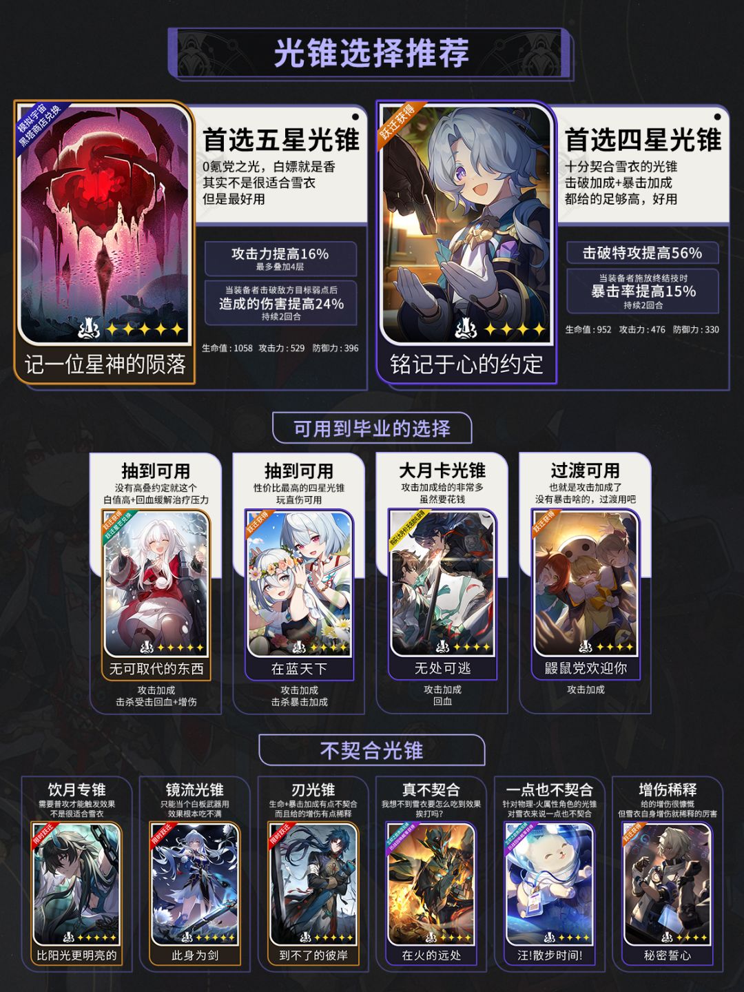 【星铁2.2】雪衣养成培养攻略光锥遗器选择 3