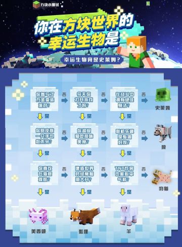 方块测试 | 什么？小官微的幸运生物居然是史莱姆！