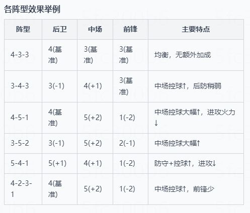 「攻略贴」阵型的介绍和效果 2