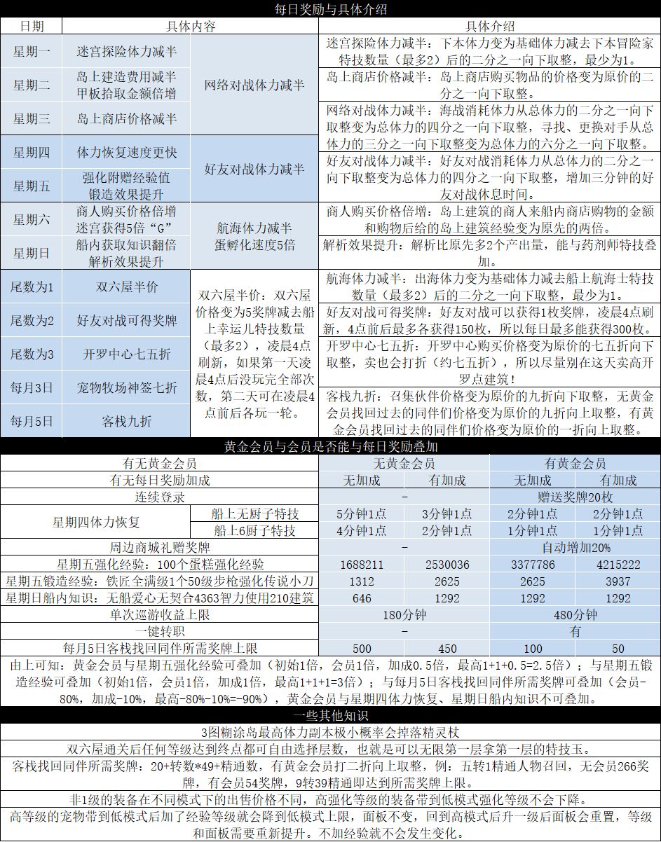 雷霆大航海四周年 6