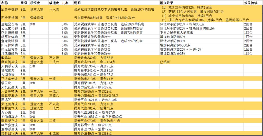 腿法武学记录 3