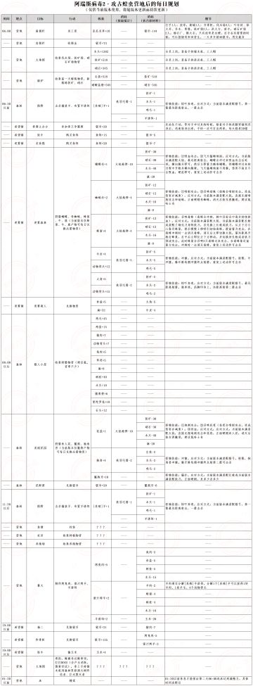 每日必做梳理（持续更新）