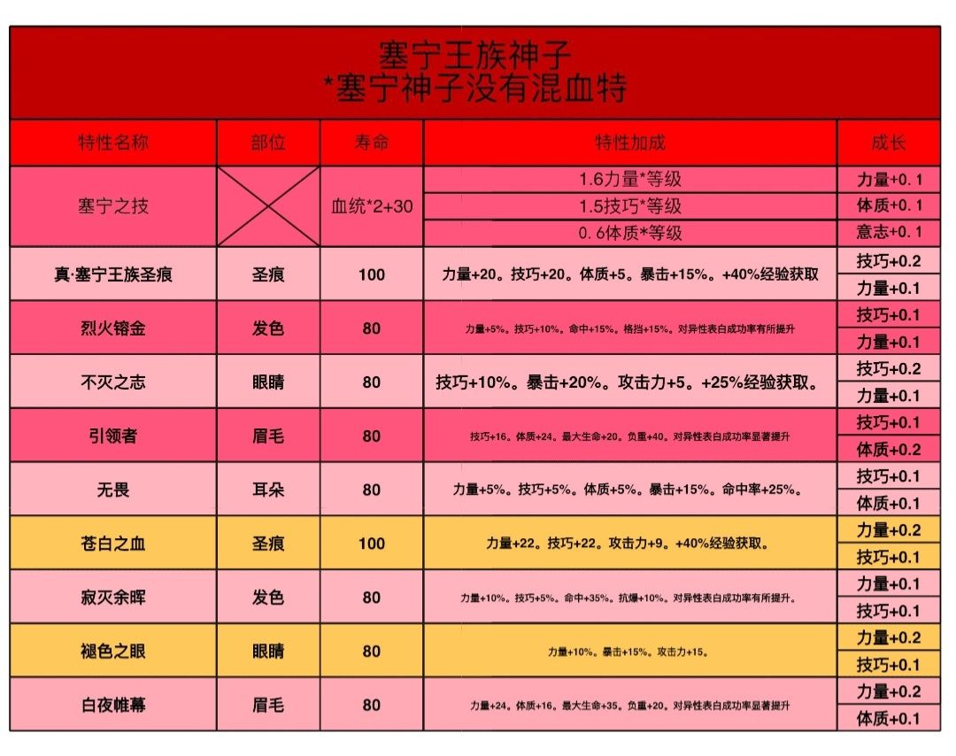 自用!稳定暴击帕洛—太科塞神 1