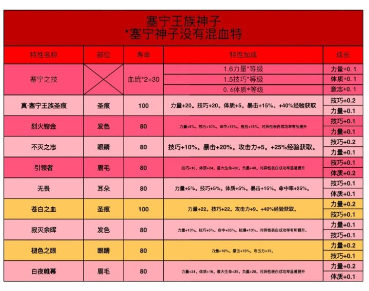 自用!稳定暴击帕洛—太科塞神截图