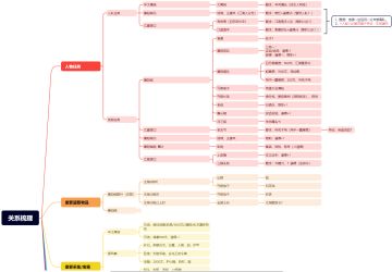 新手修罗记录帖