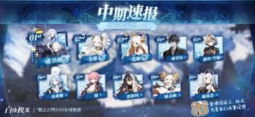 ✦女王的恩典✦ 时装投票活动第一次速报结果公开！