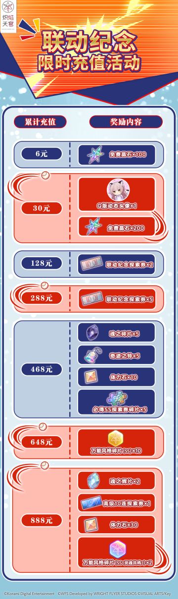 《炽焰天穹》「联动纪念限时累计充值活动」预告！