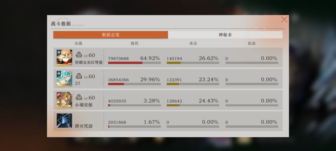 一切都结束了,满塑37的最后一舞 3