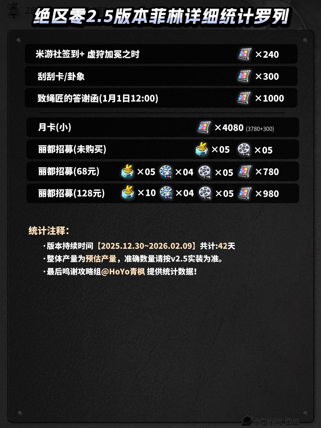 绝区零前瞻丨2.5版本能有多少抽？ 3
