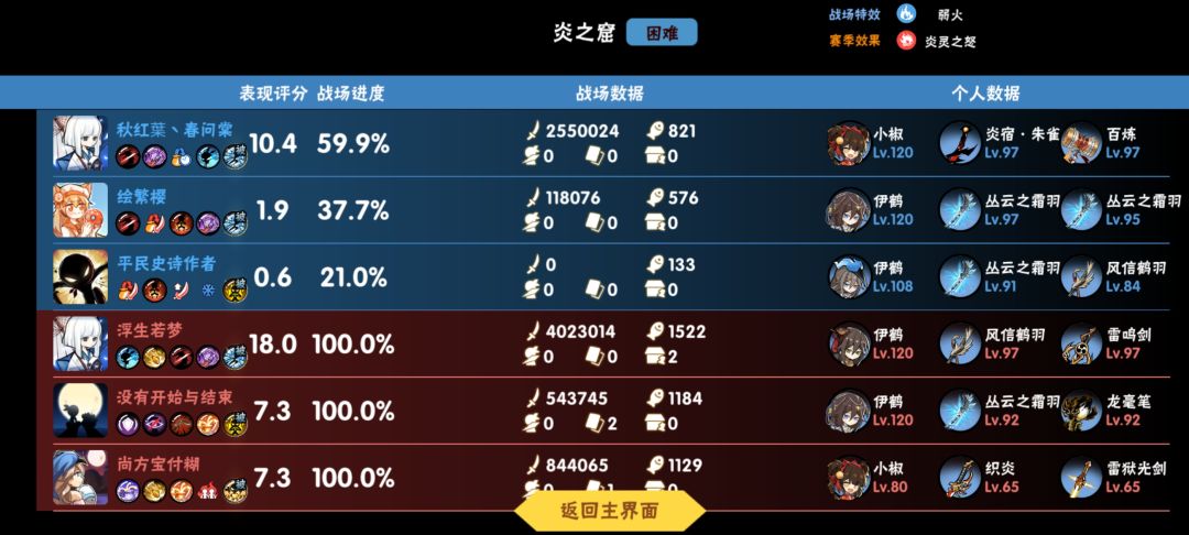 把把c，还给警告，这是我的问题吗？ 3