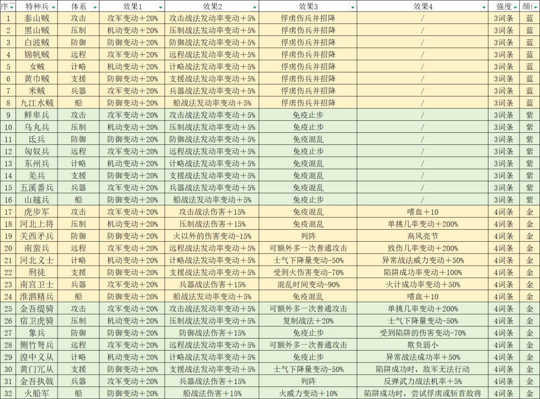 襄阳区S22前瞻四：特种兵设定截图