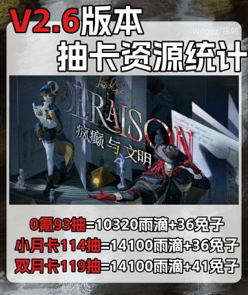 重返未来2.6版本抽卡资源统计