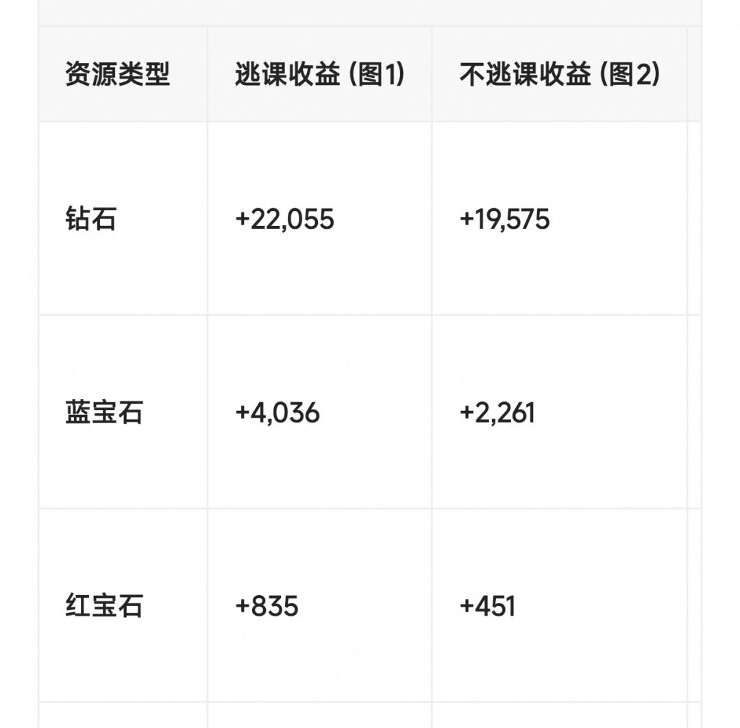 一小时连打 1