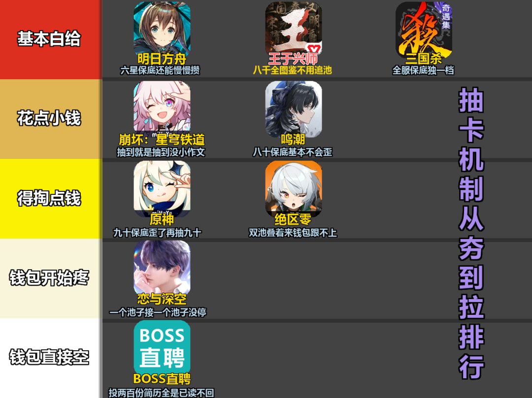 抽卡机制从夯到拉排行,第一名竟然全服保底 2