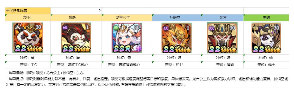 寻宝之旅-组队攻略-平民爆伤流 2