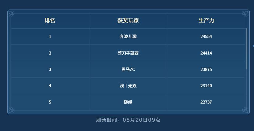 精英挑战服 | Day4精彩看点 2