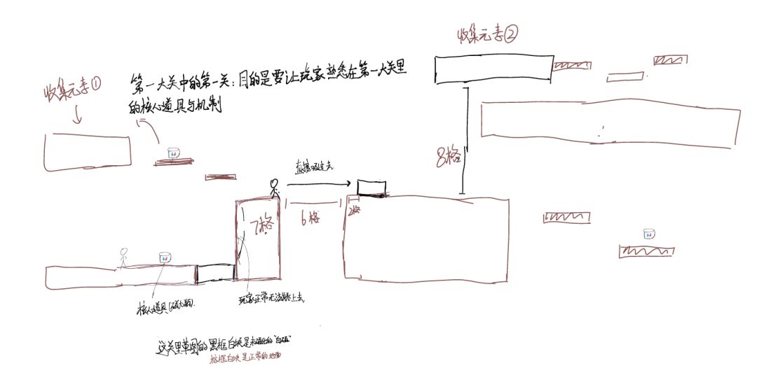 开发者日志 01| 策划案设计+游戏方向思考 2