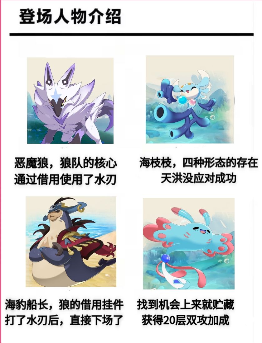 众所周知,狼进了火队,那他的队友呢? 1