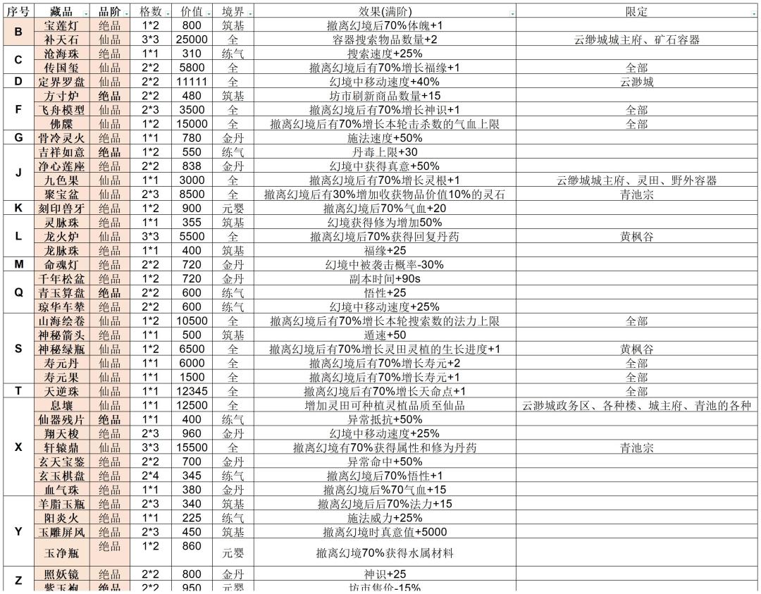藏品表格 1