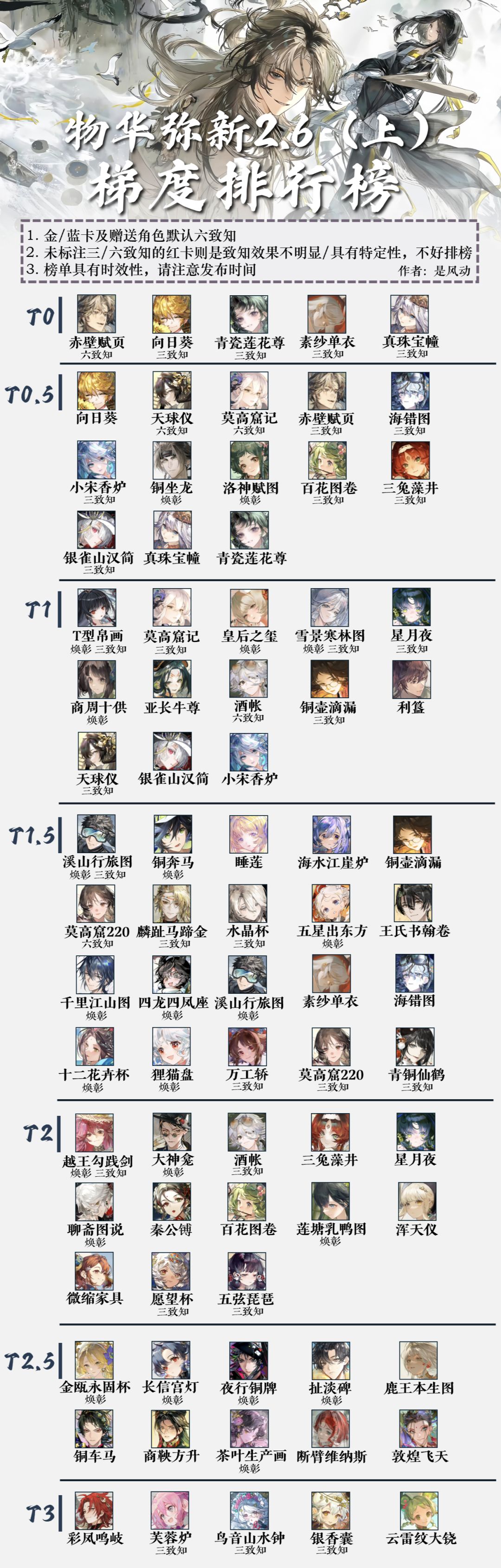 【物华弥新】梯度排行榜&体系汇总|2.6上 2