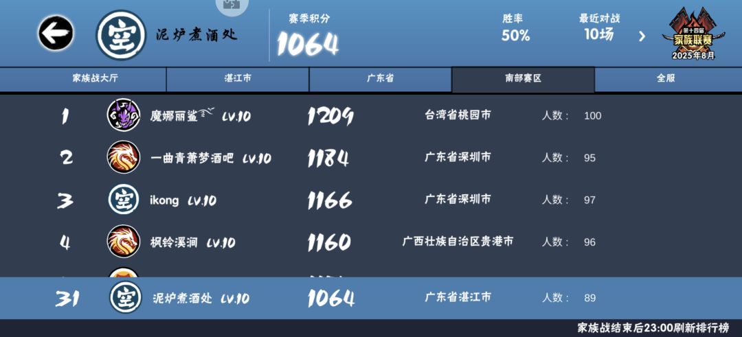 一区家族泥炉煮酒处招人啦 2