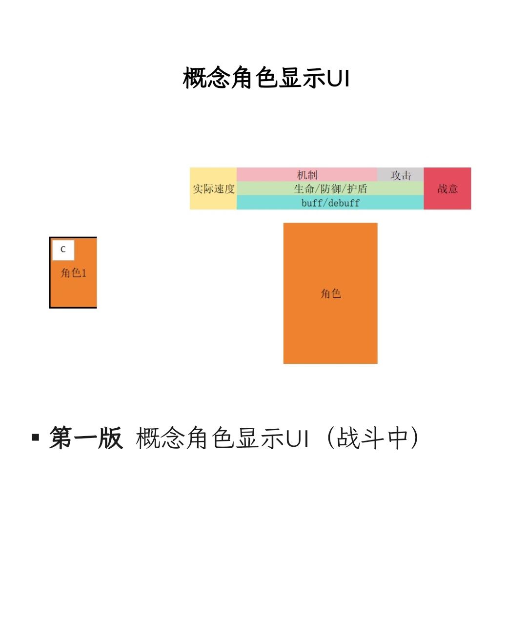 晚上好(构思篇4-1) 2