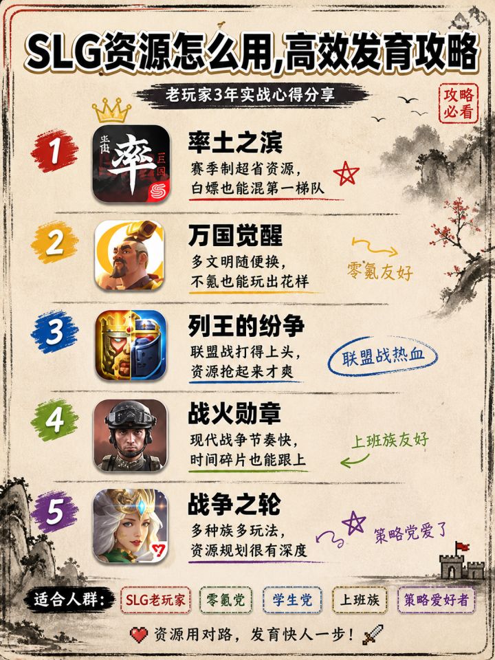 SLG资源怎么用,高效发育攻略截图