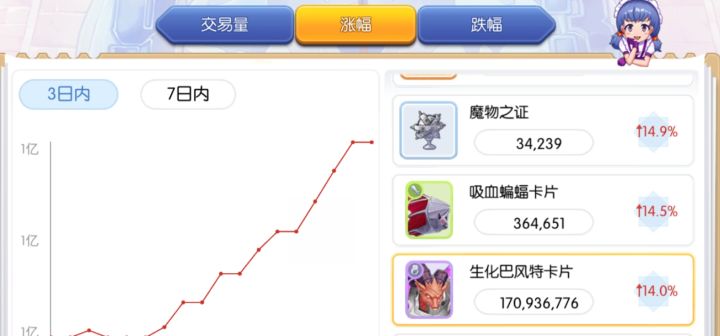 生化巴风特金车已开起。截图