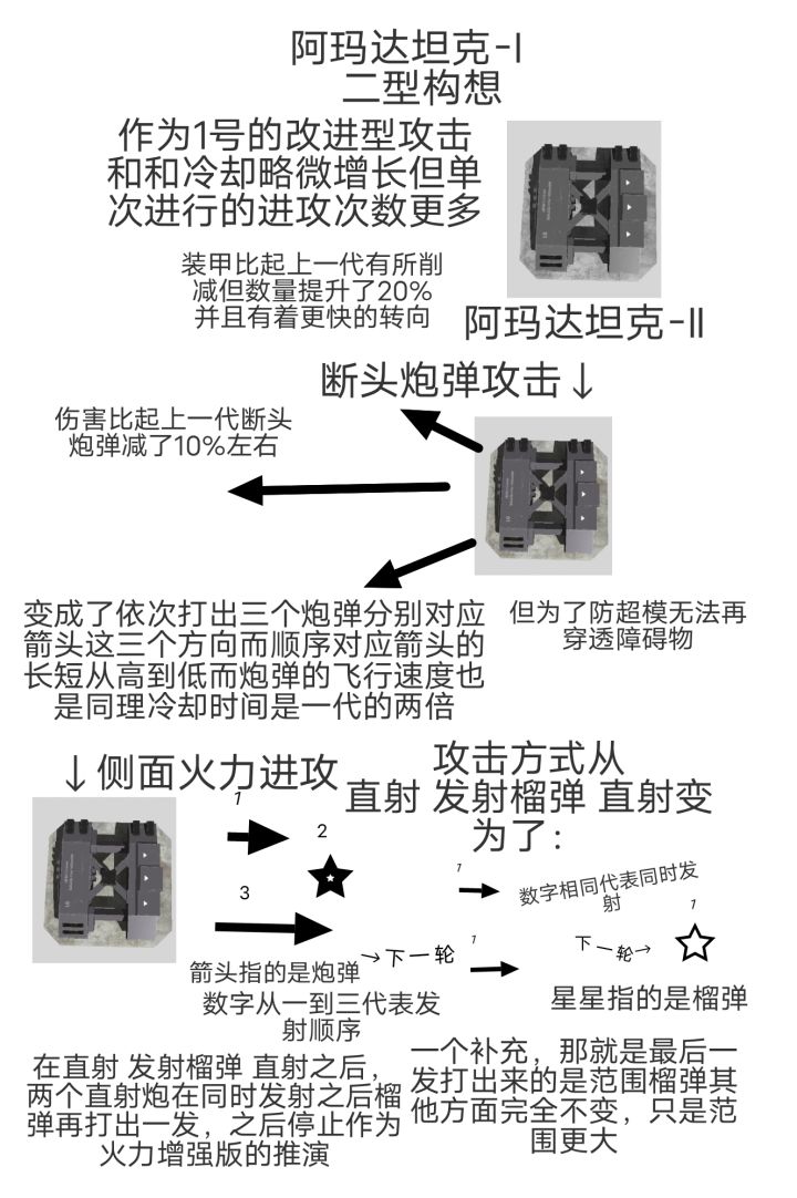 阿玛达坦克如果有二型?截图