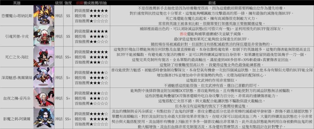 首冲党的建议!!! 5
