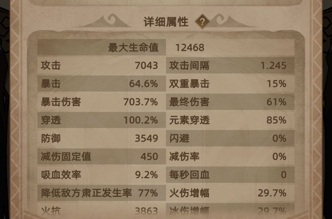 每周公会本记录 2